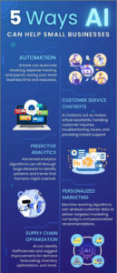 info graphic not available 